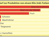 landbedarf