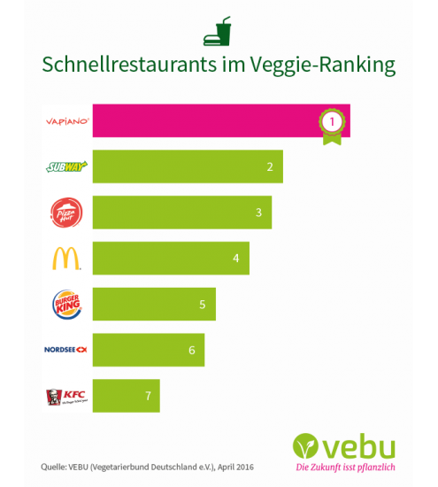 ranking_ergebnis