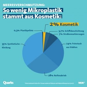 mikroplastik gefahr für die umwelt, vor allem durch kleidung