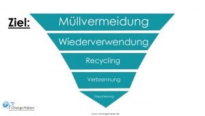 Zero Waste Tipp: Wiederverwendbare Abschminkpads von pandoo im Test! Warum es so wichtig ist, dass wir die Müllvermeidung anstreben!