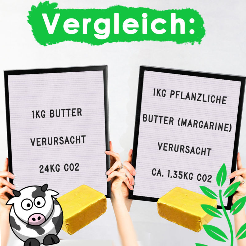 Butter killt unser Klima! Die Haltung und Futterproduktion der Kühe lässt Unmengen an CO2 und Methan entstehen. Doch es gibt eine einfache Lösung