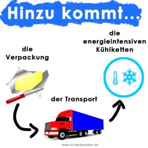 Butter killt unser Klima! Die Haltung und Futterproduktion der Kühe lässt Unmengen an CO2 und Methan entstehen. Doch es gibt eine einfache Lösung