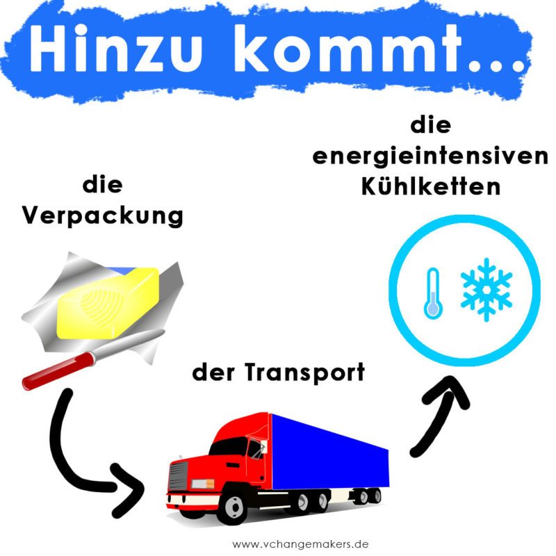 Butter killt unser Klima! Die Haltung und Futterproduktion der Kühe lässt Unmengen an CO2 und Methan entstehen. Doch es gibt eine einfache Lösung