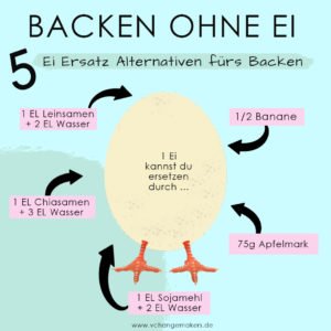 So gelingt dir das vegane Backen ohne Ei! 5 Ei Ersatz Alternativen, die du zu Hause hast! Für saftige, flufflige und außerodentlich leckere vegane Kuchen!