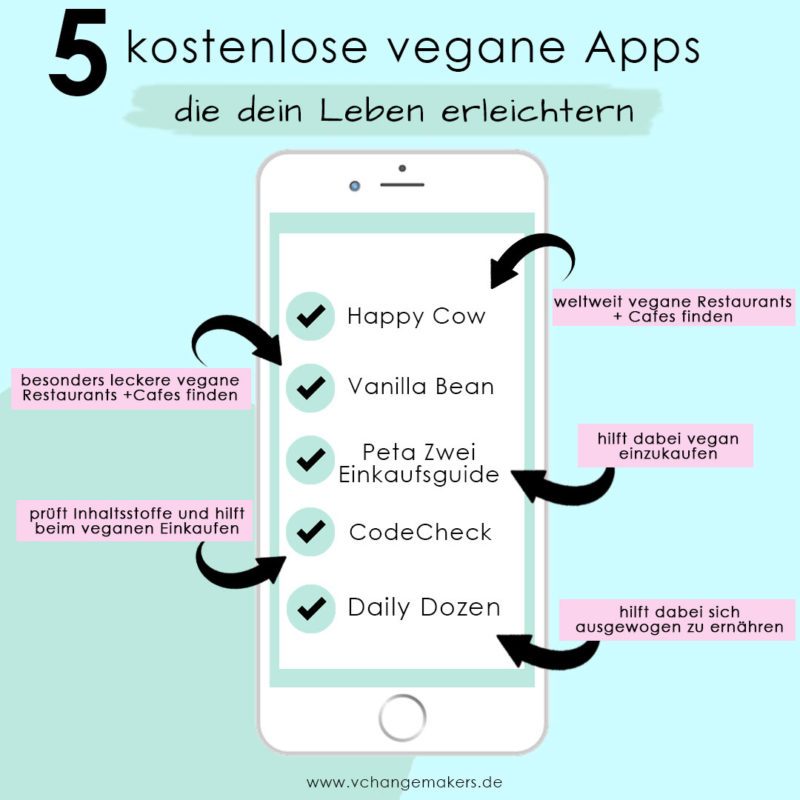 Veganer Alltag: 5 vegane Apps, die dich unterstützen