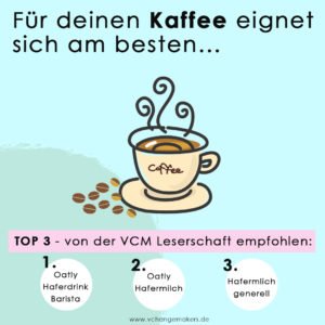 Es ist viel einfacher als du denkst auf Kuhmilch zu verzichten! ! Ich gebe dir 4 Tipps und Empfehlungen für deinen perfekten veganen Kaffee und Milchschaum!