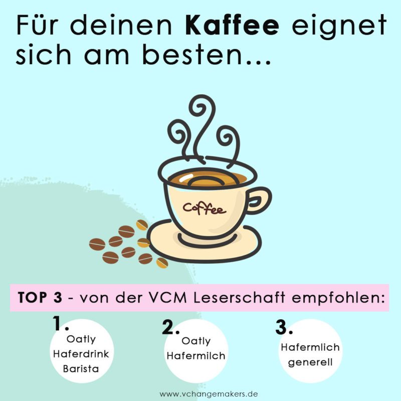 Es ist viel einfacher als du denkst auf Kuhmilch zu verzichten! ! Ich gebe dir 4 Tipps und Empfehlungen für deinen perfekten veganen Kaffee und Milchschaum! 