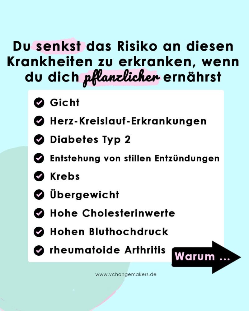 Du senkst das Risiko an diesen Krankheiten zu erkranken, wenn du dich pflanzlicher ernährst