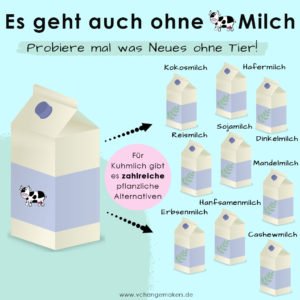 Es ist viel einfacher als du denkst auf Kuhmilch zu verzichten! ! Ich gebe dir 4 Tipps und Empfehlungen für deinen perfekten veganen Kaffee und Milchschaum!