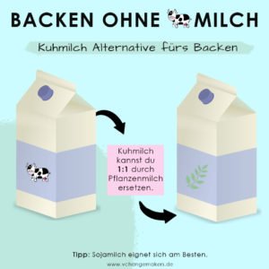 Es ist viel einfacher als du denkst auf Kuhmilch zu verzichten! ! Ich gebe dir 4 Tipps und Empfehlungen für deinen perfekten veganen Kaffee und Milchschaum!