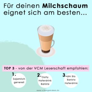 Es ist viel einfacher als du denkst auf Kuhmilch zu verzichten! ! Ich gebe dir 4 Tipps und Empfehlungen für deinen perfekten veganen Kaffee und Milchschaum!