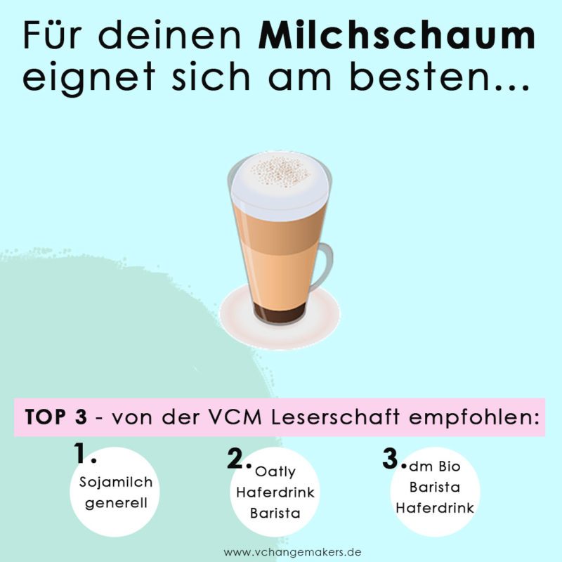 Es ist viel einfacher als du denkst auf Kuhmilch zu verzichten! ! Ich gebe dir 4 Tipps und Empfehlungen für deinen perfekten veganen Kaffee und Milchschaum! 