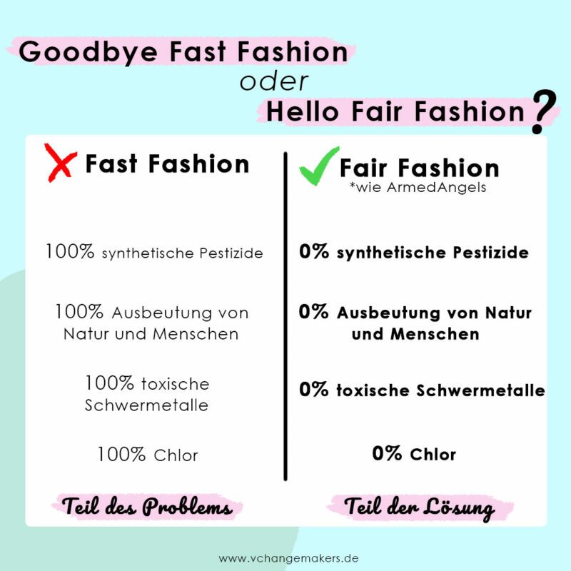Weg von Fast Fashion hin zur giftfreien Fair Fashion von ArmedAngels! In 3 Schritten zur mehr Nachhaltigkeit in deinem Kleiderschrank. DetoxDenim
