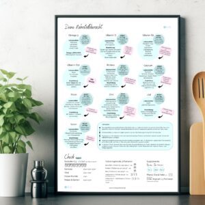 Nährstoffposter kritische Nährstoffe vegan mit Ernährungs-Check