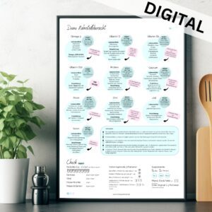 Nährstoffposter kritische Nährstoffe vegan mit Ernährungs-Check