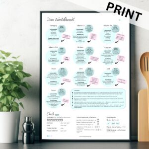 Nährstoffposter vegan mit Ernährungs-Check 5